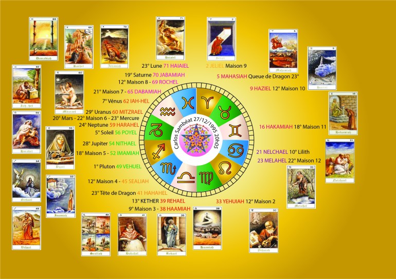 Thème Angélique CARLOS