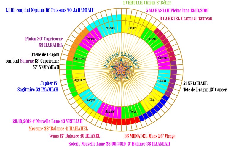 Régences Mois Lunaire Rentrée 2019