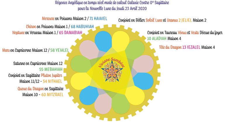 Nouvelle Lune 23 Avril 2020